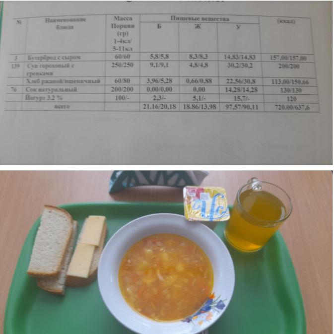 Меню на 10 декабря 2024. 1-4 класс.