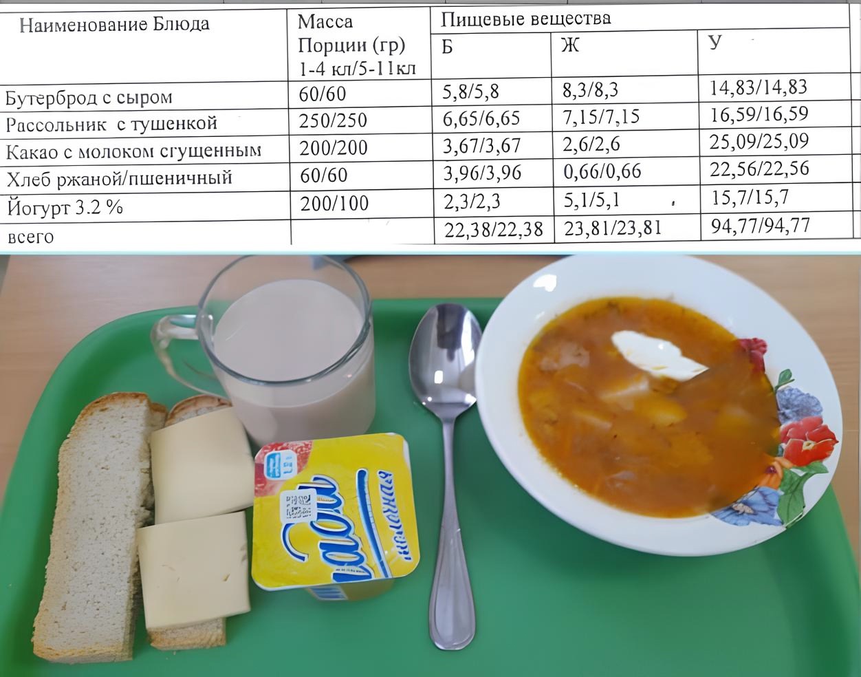 Меню на 1 апреля 2025г..