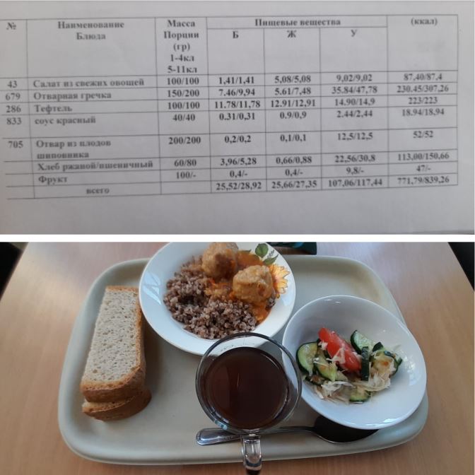 Меню на 11 декабря 2024. 5-11 класс.