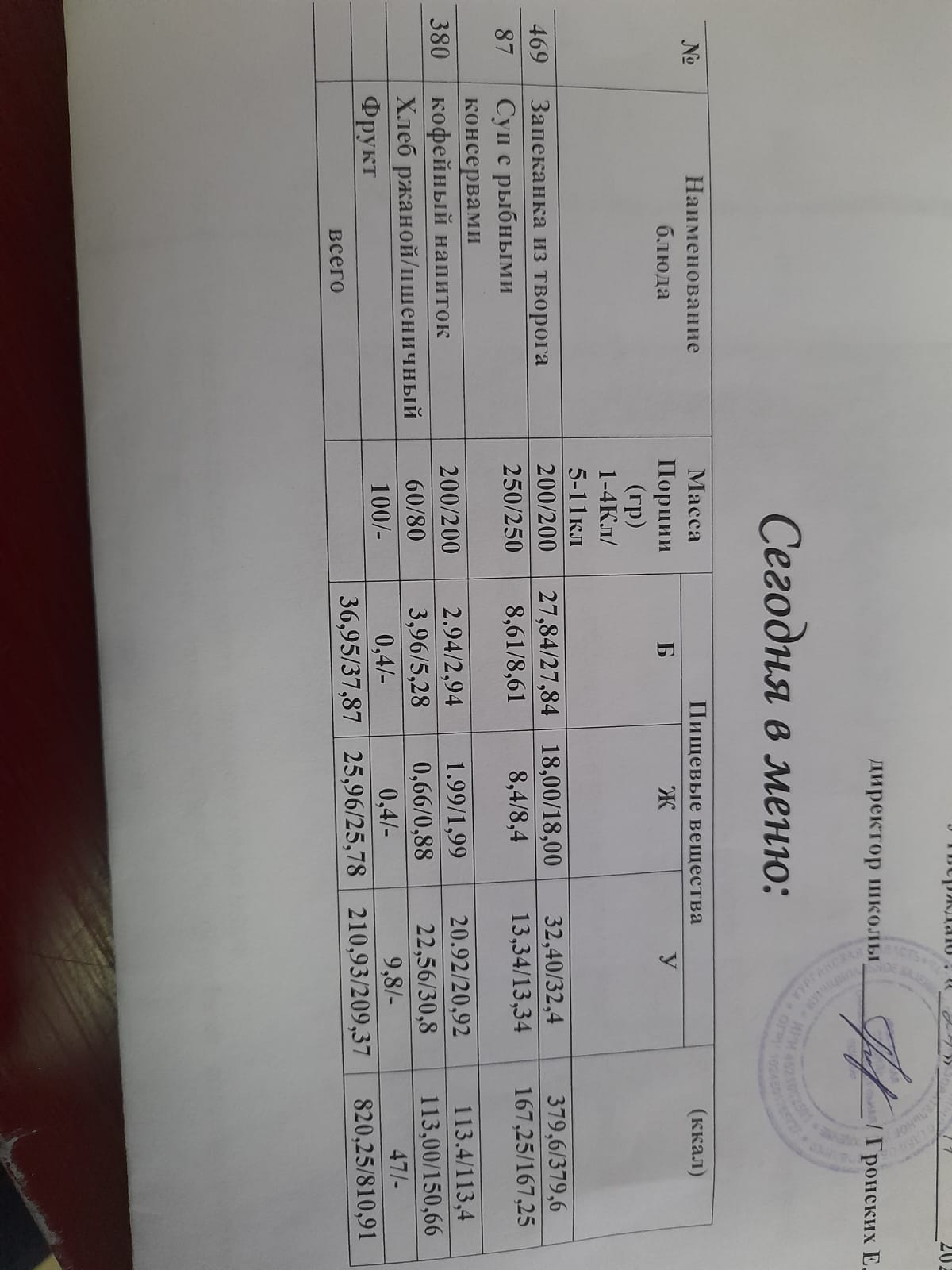 Меню на 9 февраля 2023. 5-11 класс.